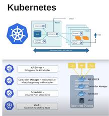 Kubernetes (K8S)